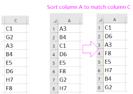 #sort values in vector alphabetically sort(x) #sort data frame column alphabetically dforder(df$var1),  #sort data frame by multiple . How To Quickly Sort Rows To Match Another Column In Excel