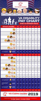 va disability pay chart 2019 best picture of chart