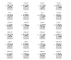 guitar chord charts basic jazz guitar chords