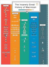 how pop chart lab made that amazing apple infographic