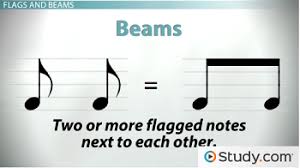 Forbes advisor may earn a commission on sales made from partner links on this page, but but are nfts worth the money—or the hype? Rhythm Quarter Notes Eighth Notes Rests Other Basic Rhythms Video Lesson Transcript Study Com