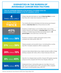 Treatment options might include ablation, embolization, or both for the liver tumor (s). Preventing Cancer Identifying Risk Factors Aacr Cancer Progress Report 2019