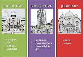 The powers are vested in different entities. How Malaysia S A G Has Lost Power Over The Years