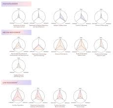 Pest control service in wilmington, north carolina. Land Free Full Text Landscape Planning For An Agricultural Research Center A Research By Design Case Study In Chiang Mai Thailand Html