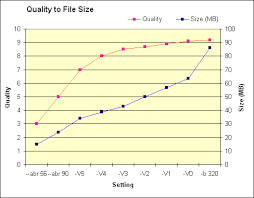 320kbps Vbr Vs 320kbps Cbr Mp3s Headphone Reviews And