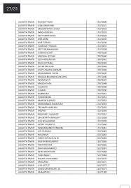 Lowongan kerja terbaru 2021 lowongan bank bumn cpns pertamina telkom kereta api astra lowongan kerja sma smk d3 d4 s1 s2 tahun 2021. Lowongan Kerja Ppsu Kelurahan 2019