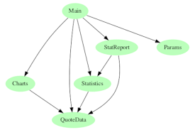 3 Processing Stock Quote Data An Example Haskell In Depth