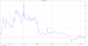 Owc Pharmaceutical Research Stock Chart Owcp