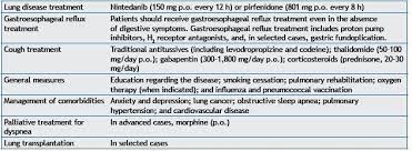 Update On Diagnosis And Treatment Of Idiopathic Pulmonary Fibrosis
