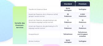Wenn du zu beginn deines zuges keine karten in deinem deck hast und daher keine karte ziehen kannst, ist das spiel vorbei und dein gegner gewinnt. Pokemon Home Monster Manager Findet Den Weg Auf Iphone Und Ipad Appgefahren De
