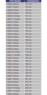 Tukar kaki dan inci ke meter tips 2021. Facebook