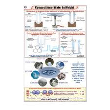 Composition Of Water By Weight Chart India Composition Of