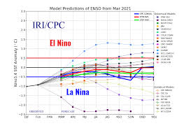 Organization that monitors and predicts hurricanes in the atlantic and pacific ocean. Dangerous And Very Active Atlantic Hurricane Season 2021 Expected Above Average Probability For Major Hurricanes Making Landfall Along The Continental Us Coastline