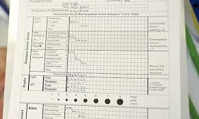 neurological assessment rcni