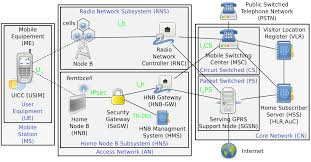 Misi mod gan, ijinin ane buka lapak serpul ane di kaskus ya m@xsi reload, adalah server pulsa 1 chip all operator all produk. Https Www Tu Berlin De Fileadmin Fg214 Papers Femto Ndss12 Pdf