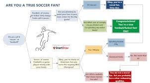 Soccer Flowchart Educational Software Social Media