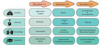 Menghadapi revolusi industri 4.0 tentu bukan hal mudah. Mengenal Lebih Jauh Pendidikan 4 0 Universitas Multimedia Nusantara