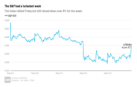 Stock quotes reflect trades reported through nasdaq only; Stock Market Today Live Updates On The Dow S P 500 Companies And More