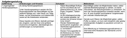 Die vordrucke 0001 bis 0003 sind immer auszufüllen. Gefahrdungsbeurteilung Aufgabengestaltung Arbeitszeiten Und Arbeitsablauf Nur 19 90 Zum Download