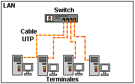 Image result for que es switch