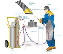 Welding Safety Tips Precautions And Rules Welding Helmet Pros