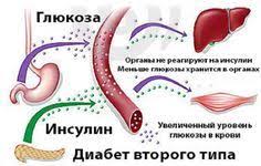 как понизить уровень сахара в крови в домашних условиях Drevnij Recept Pomozhet Derzhat Sahar V Norme Ili Kak Vylechit Saharnyj Diabet Podrobnee V Video Recepti