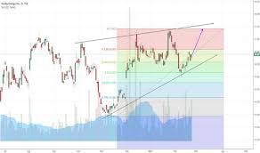 Hse Stock Price And Chart Tsx Hse Tradingview