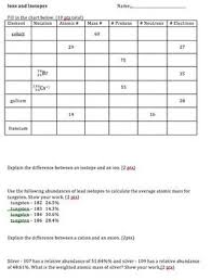 Ions And Isotopes Practice Two Versions Mass Number