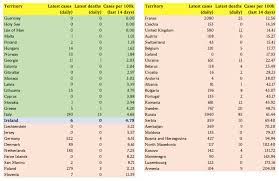 The government has agreed to add 15 countries to a 'green list' where the travel advice will be to take normal precautions. Gavan Reilly On Twitter Widely Flagged That The Green List Will Be Based On How Many Cases Each Country Has Had Per 100k Population For The Last 14 Days Per The Figures