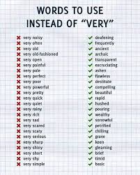 Words To Use Instead Of Very Hindi To English Dictionary Facebook