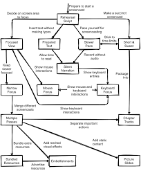Ask a question or add answers, watch video tutorials & submit own opinion about this game/app. Teaching Tech Together