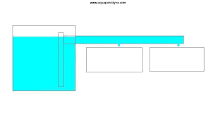 Useful Diagrams Aquaponic Lynx Llc