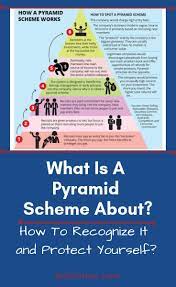 What Is A Pyramid Scheme About And How To Recognize It Pyramid Scheme Pyramids Network Marketing