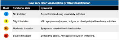 New York Heart Association Nyha Classification Stages Of