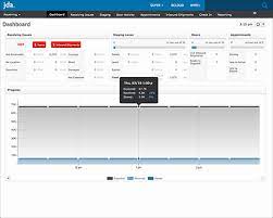 Move your business forward with confidence. Jda S Wms Technology Integrates With Virtually Any Erp System