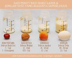 Susu formula dengan sifat hipoalergenik ini dapat diminum oleh. Faq Menjayakan Penyusuan Susu Ibu Bagi Bayi Baru Lahir Diari Sihat Ummi