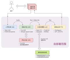 LLM 方案介绍- - — ESP-Techpedia latest 文档