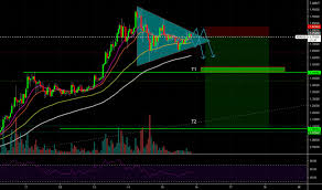 Xrp price prediction estimates that in 2020 its price will hit a new ath and trade at $10. 9pv6cnr 9oivm