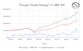 Using Google Trends To Predict Stocks Seeking Alpha