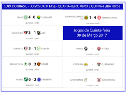 A seleção brasileira vai estrear na copa de 2018 em rostov, no dia 17 de junho. Copa Do Brasil Tem Tres Jogos Hoje Confira Os Resultados E Veja Como Esta A Competicao Jornal Da Midia