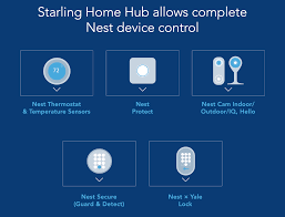 Technology doesn't stop surprising us, but there are so many devices we use on a daily basis that haven't evolved in a long time. Does Google Nest Work With Homekit How To Connect Robot Powered Home