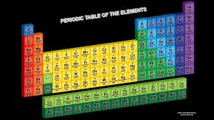 1920x1080 High Quality Periodic Table Wallpapers Roger Arent Periodic Table Geometry Worksheets Mathematics Worksheets
