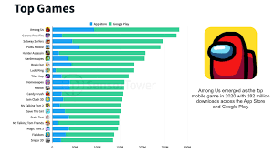 For this he needs to find weapons and vehicles in caches. Mobile Gaming Market And Usage Statistics For 2021 Hotplay