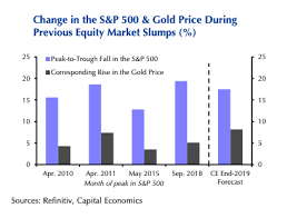 Chart Worst May For Us Stocks In 9 Years Lights Fire Under