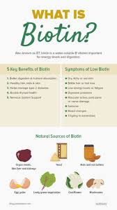 Biotin Vs Prenatal Vitamins For Hair Growth Pin By Sherri Armstrong On Health Biotin Benefits Nutrition Health