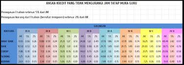 Maybe you would like to learn more about one of these? Cara Membuat Skp Yang Benar Sesuai Angka Kredit Kherysuryawan Id