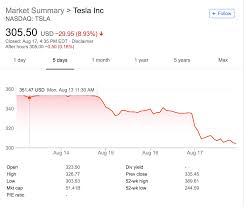 Ever wondered how to buy stock in tesla, inc? Tesla Lost Nearly 8 Billion In Shareholder Value This Week And Its Board Should Be Ashamed Techcrunch