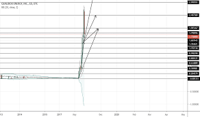 Otc Tradingview