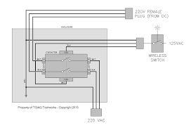 Wiring diagram 30 amp generator plug refrence extension cord wiring a novice s guide to circuit diagrams a very first check out a circuit layout may be complex, but if you could check out a train map, you can check out schematics. Diagram Wiring Diagram Install Switch For 220v 3 Full Version Hd Quality 220v 3 Logicdiagram Politopendays It