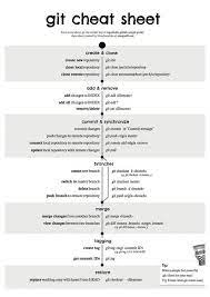 Git Cheat Sheet Cheat Sheets Computer Coding Coding